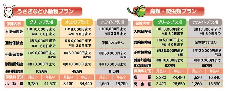 補償内容・プラン表