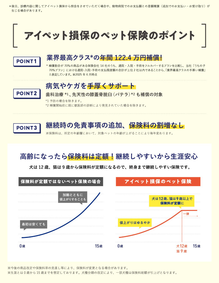 ペット保険『うちの子』の補償内容